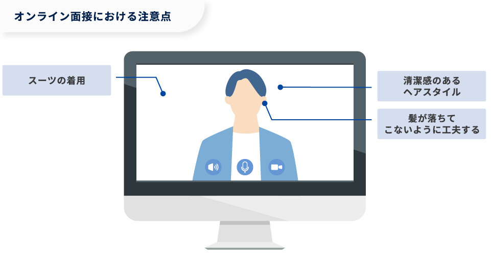 【図版】オンライン面接における注意点
