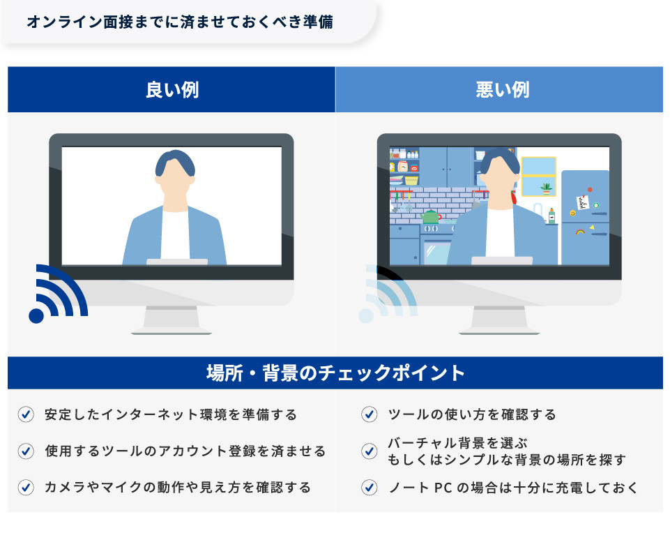 【図版】オンライン面接までに済ませておくべき準備