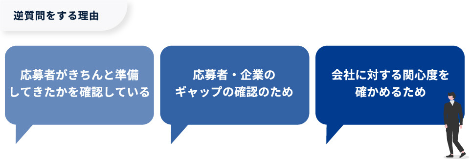 【図版】逆質問をする理由
