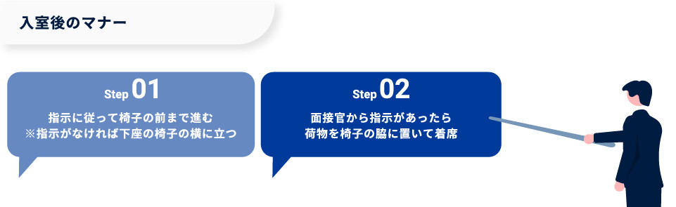 【図版】入室後のマナー