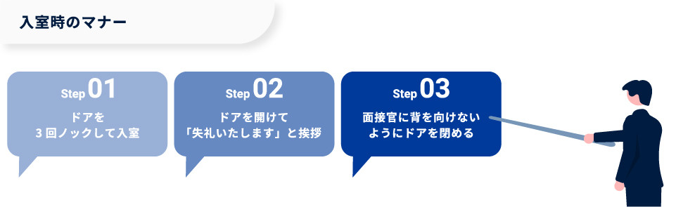 【図版】入室時のマナー