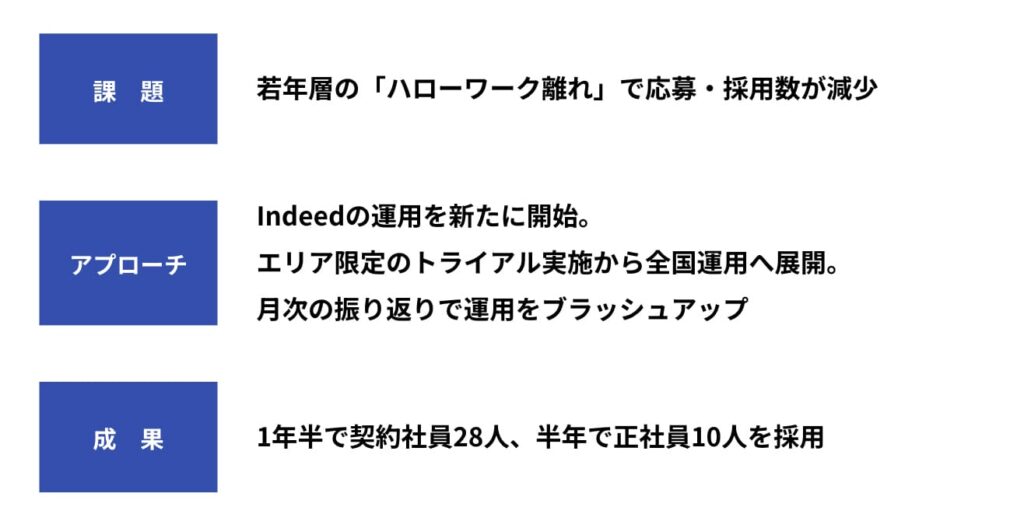 セコムの課題、アプローチ、成果