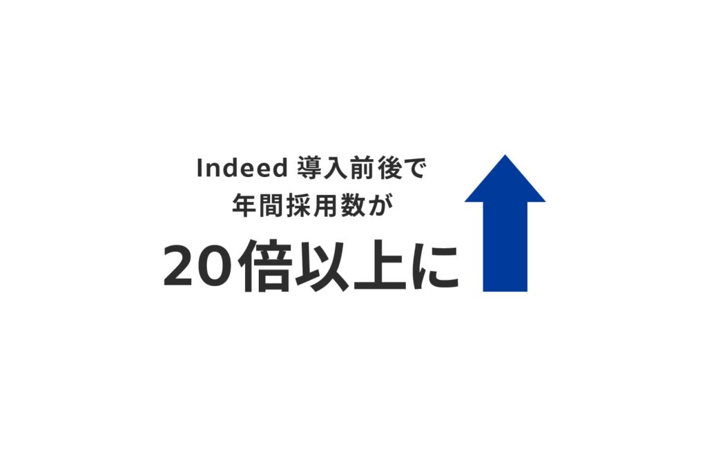 Indeed導入前後で年間採用数が20倍以上に