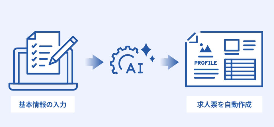 求人作成AIサポート 参考図