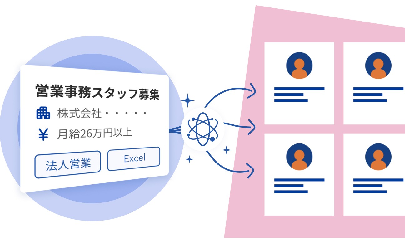 条件に合う求職者に自動でアプローチ