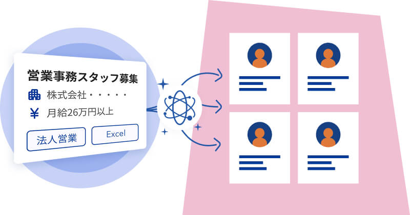 条件に合う求職者に自動でアプローチ