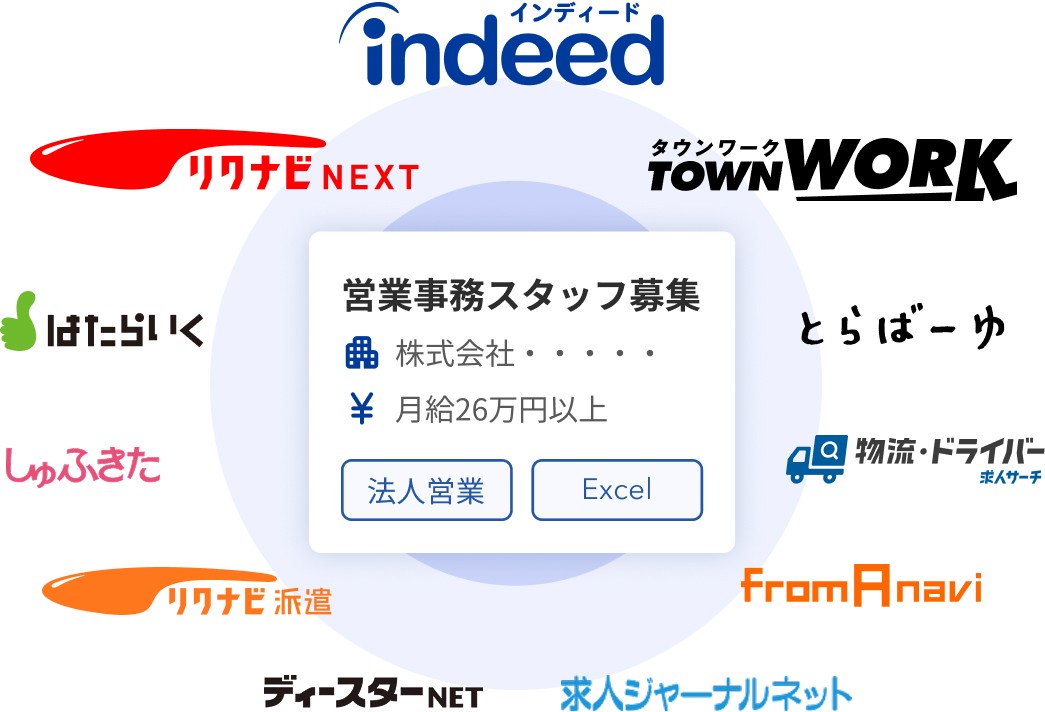Indeed PLUS（インディードプラス）連携求人サイト