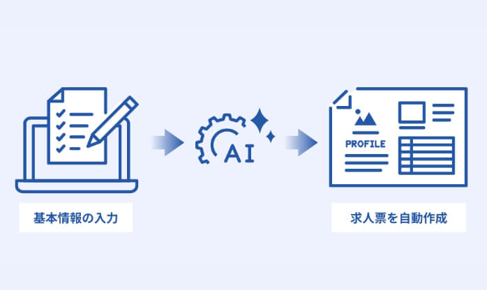 求人作成AIサポート 参考図