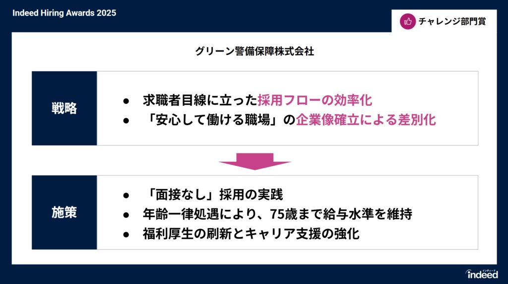 グリーン警備保障施策