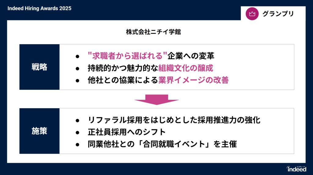 ニチイ学館の施策