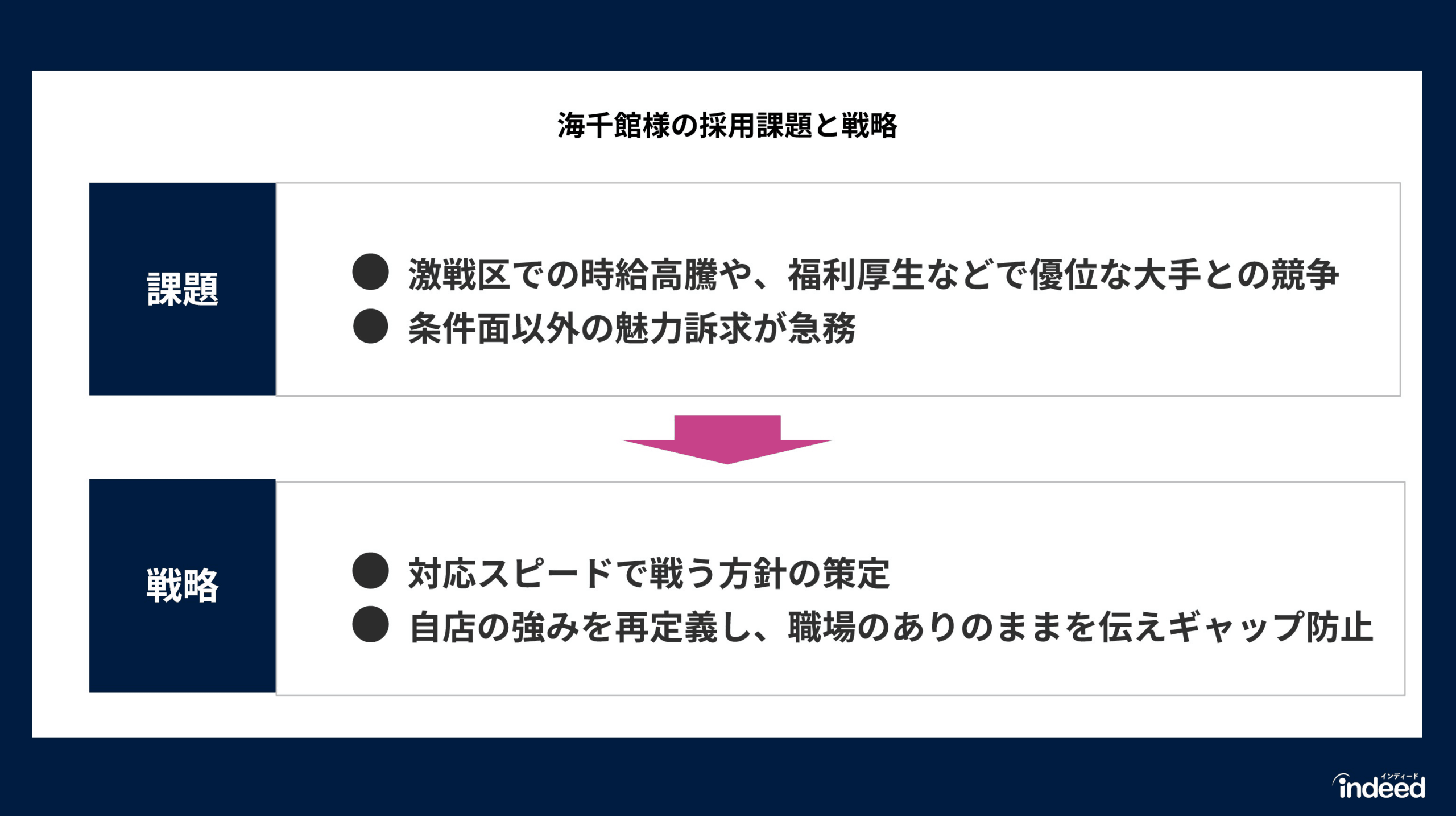 海千館の課題と戦略