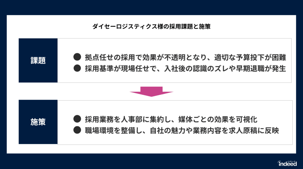 ダイセーロジスティクス様課題と施策