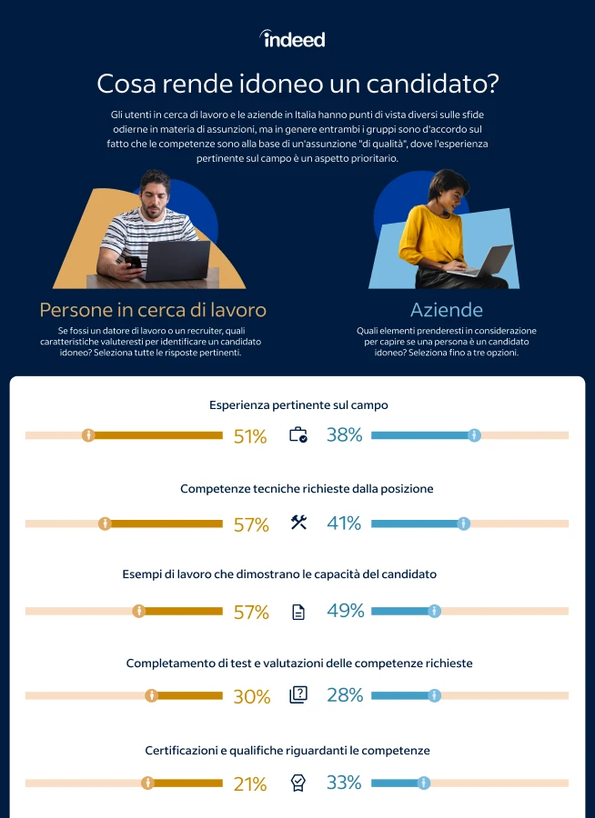 Miniatura dell'infografica che mostra il titolo 