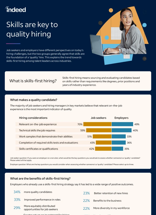 Thumbnail of executive summary showing title ‘Skills are key to quality hiring’ featuring graphs and statistics