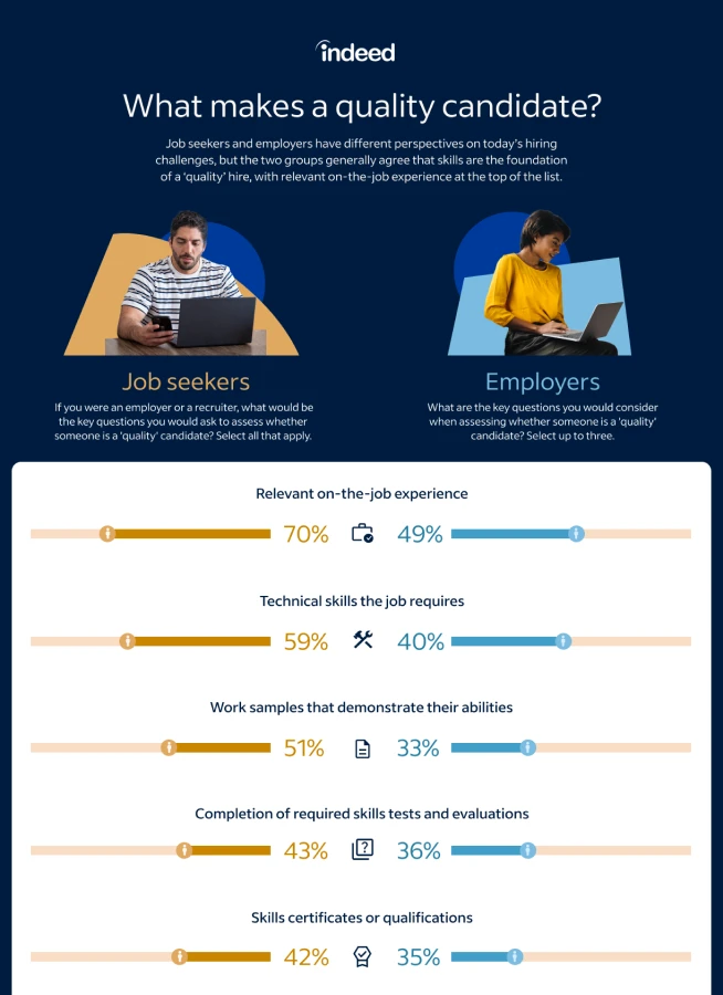 Thumbnail of infographic showing title ‘What makes a quality candidate?’ featuring graphs and statistics
