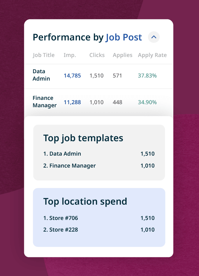 Indeed Central Job description templates for employers