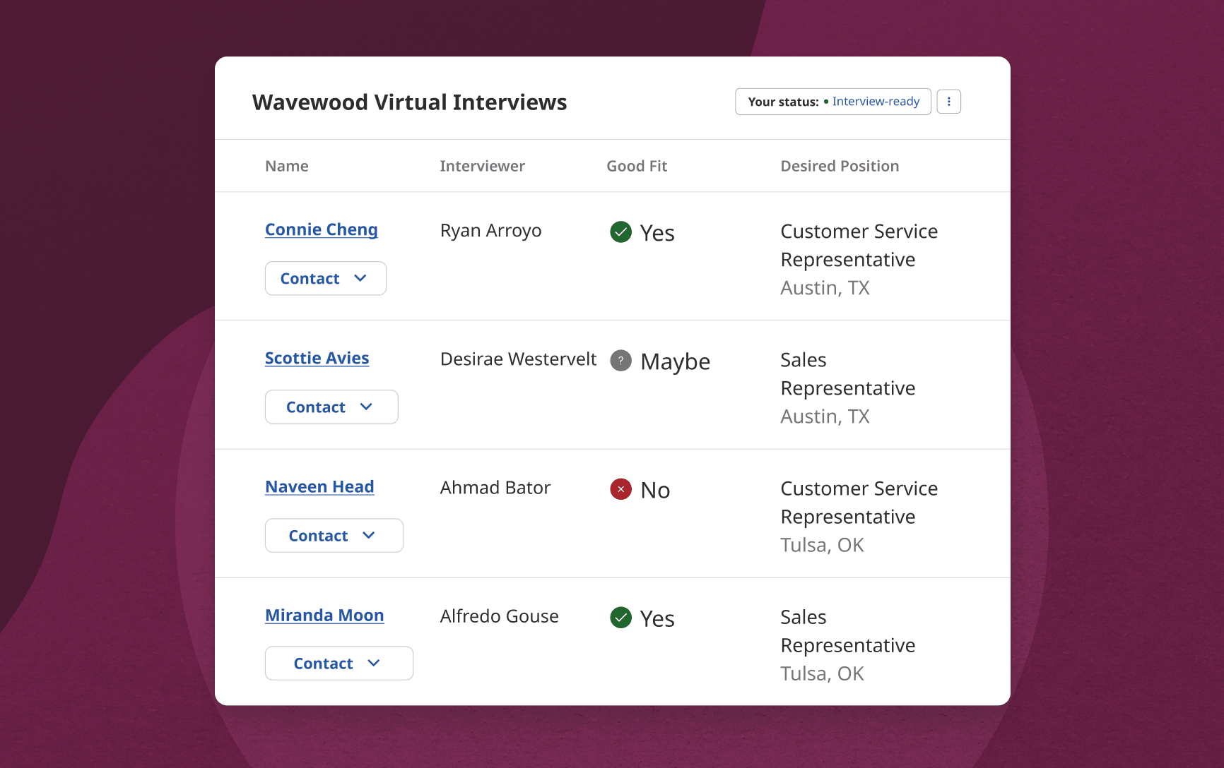 Screenshot of the interview lobby on the hiring platform. The employer can review candidates names, who interviewed them, the job role interviewed for, and whether the candidate is a good fit for the job role.