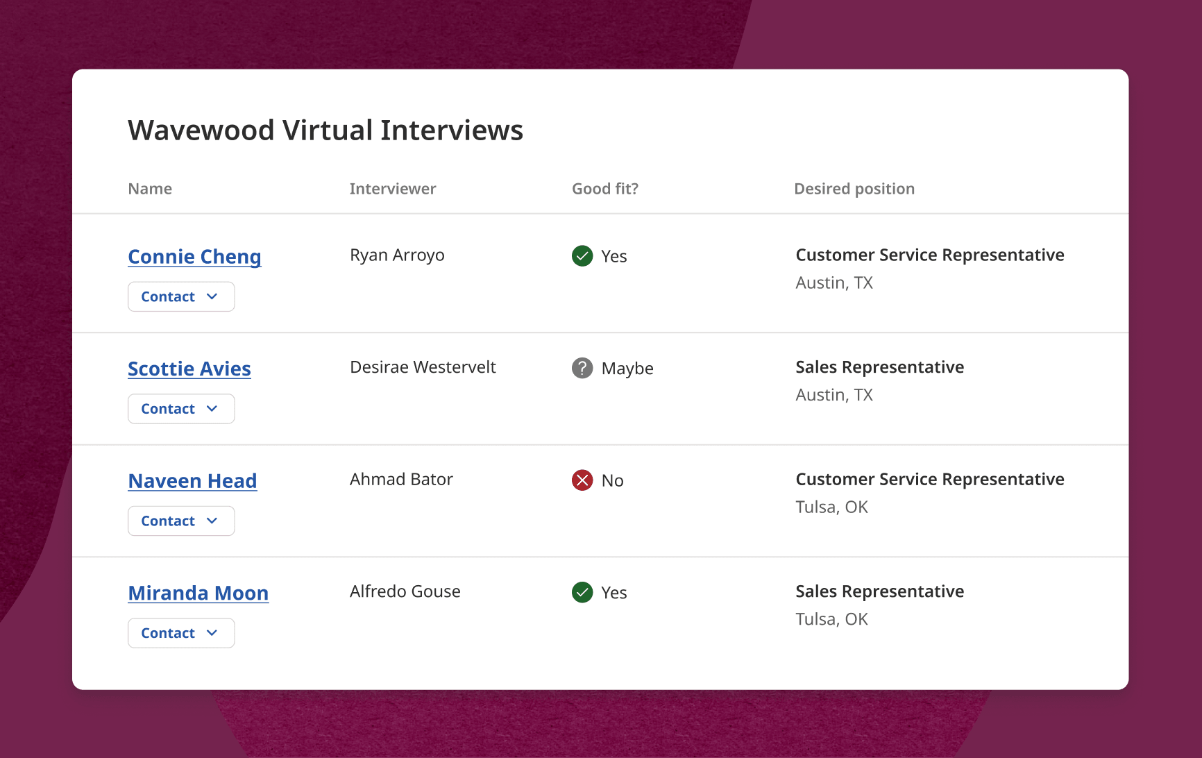 Screenshot of the interview lobby on the hiring platform. The employer can review candidates names, who interviewed them, the job role interviewed for, and whether the candidate is a good fit for the job role.