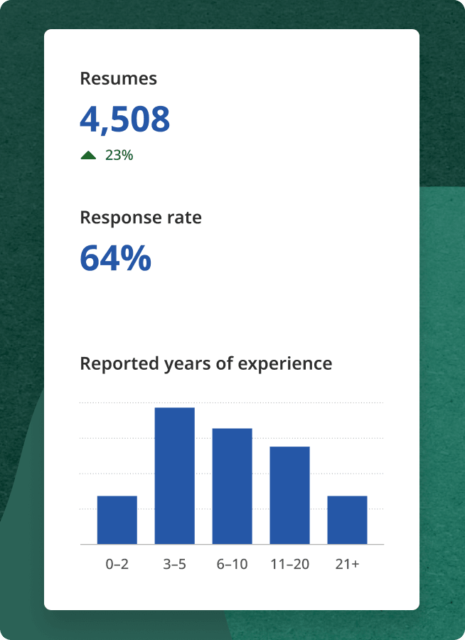 A simplified product representation of what your dashboard might look like with Indeed Resume