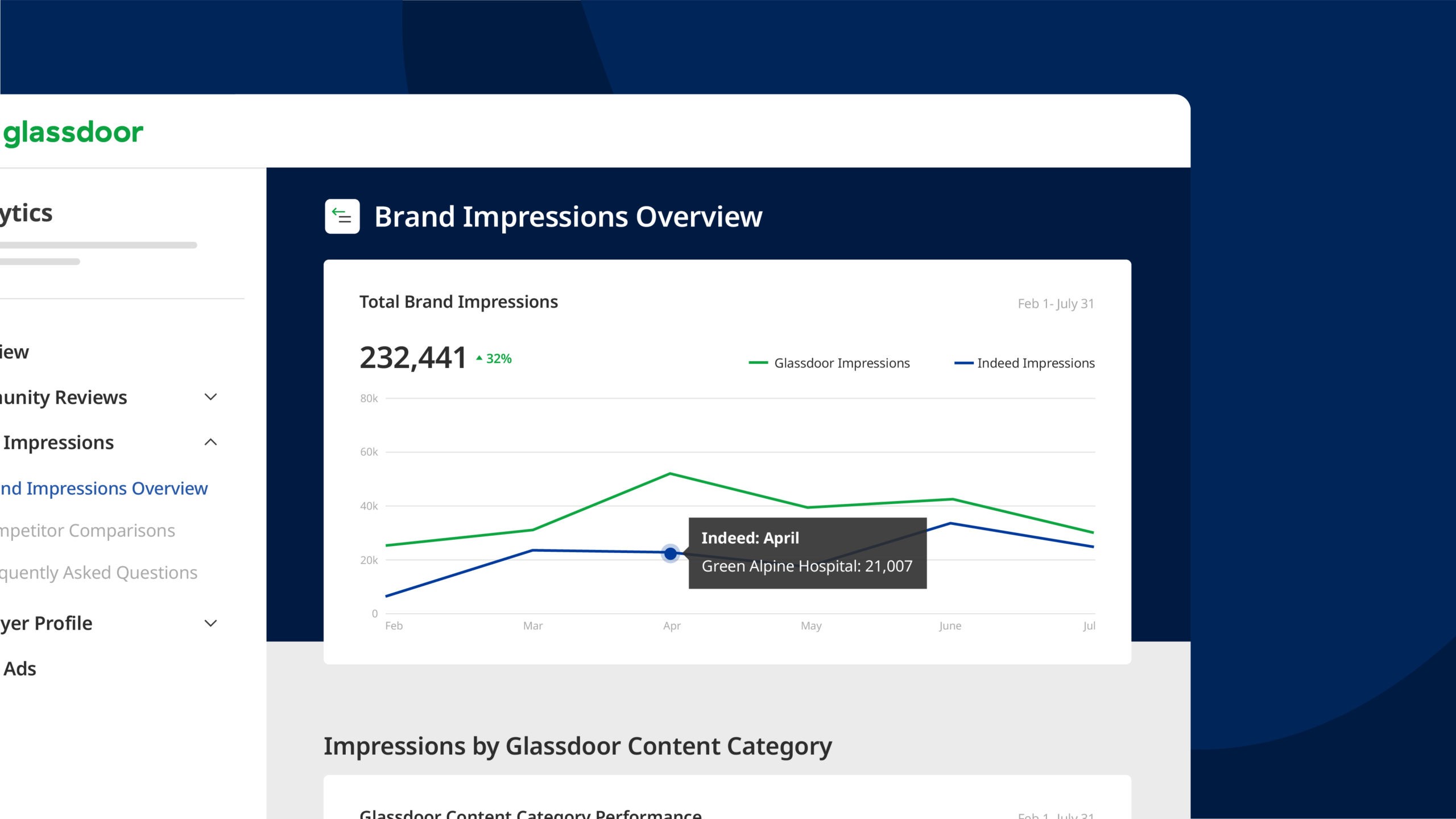 Product screen showing total brand impressions for the month of April.