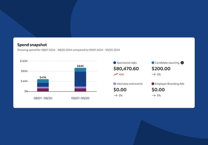 spend summary example