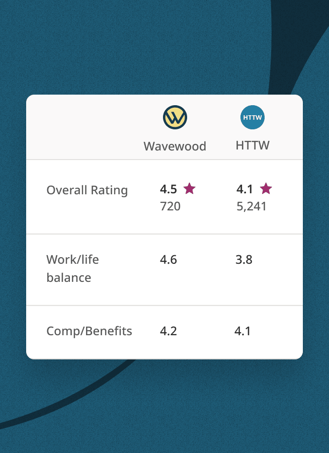 Claim Your Free Company Page