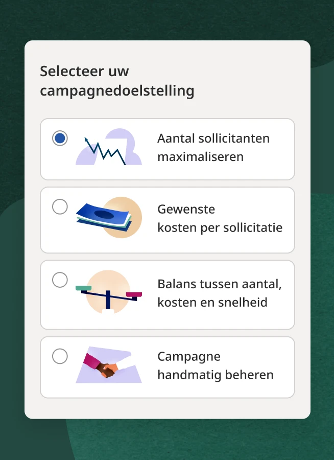 Kies uit vier campagnedoelstellingen  1. Aantal sollicitanten maximaliseren 2. Cost-per-apply 3. Balans tussen aantal, kosten en snelheid 4. Campagnes handmatig beheren 