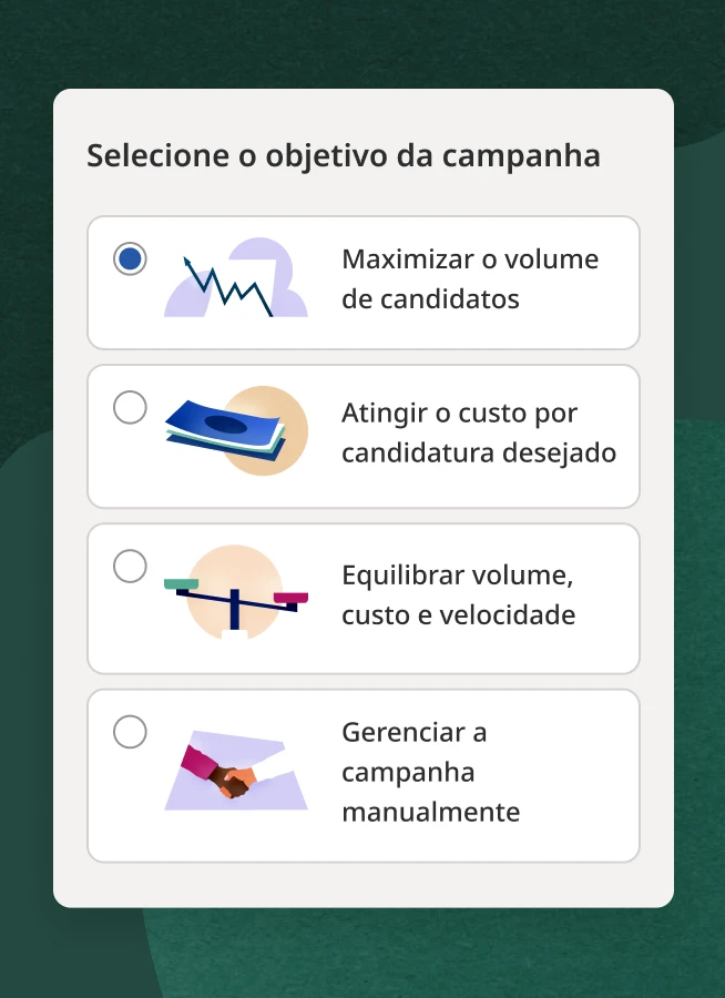 Selecione um dos quatro objetivos de campanha  1. Maximizar o volume de candidatos 2. Atingir o custo por candidatura desejado 3. Equilibrar volume, custo e velocidade 4. Gerenciar campanhas manualmente 