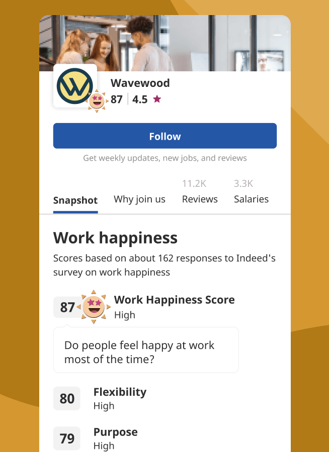 A sample Company Page on Indeed's website with a Work Happiness score displayed on the company snapshot. Listed below the Work Happines Score are other dimensions of happiness, starting with Flexibility and Purpose.