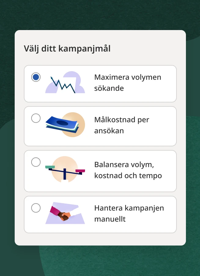 Välj mellan fyra kampanjmål  1. Maximera volymen sökande 2. Få rätt kostnad per ansökan 3. Balansera volym, kostnad och tempo 4. Hantera kampanjer manuellt 