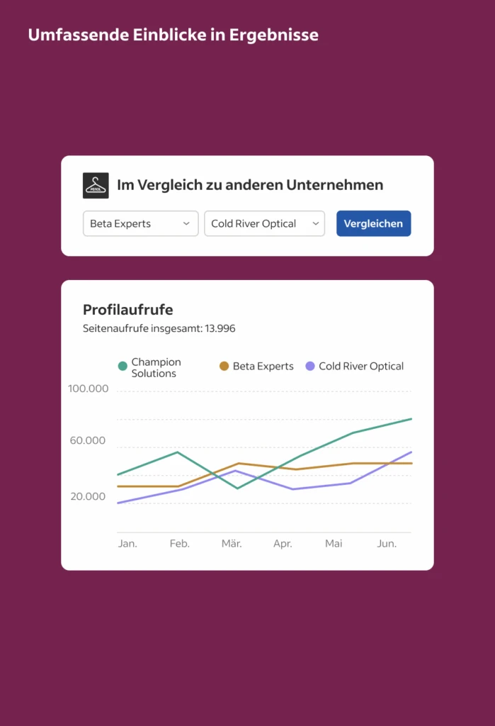 Indeed interface showing page views compared to other companies