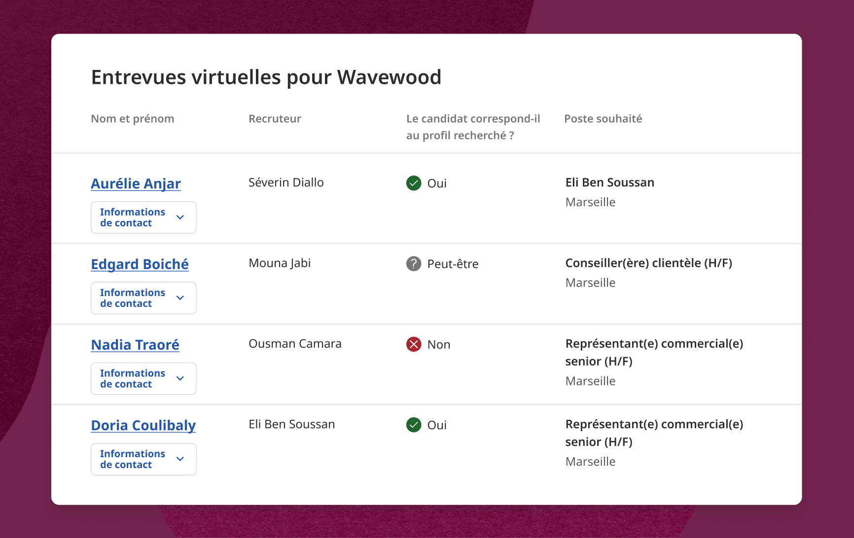 Après les entretiens, nous envoyons un récapitulatif avec des informations utiles.