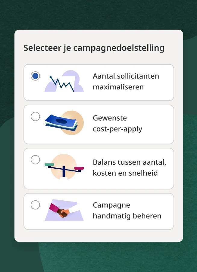 Kies uit vier campagnedoelstellingen  1. Aantal sollicitanten maximaliseren 2. Cost-per-apply 3. Balans tussen aantal, kosten en snelheid 4. Campagnes handmatig beheren 