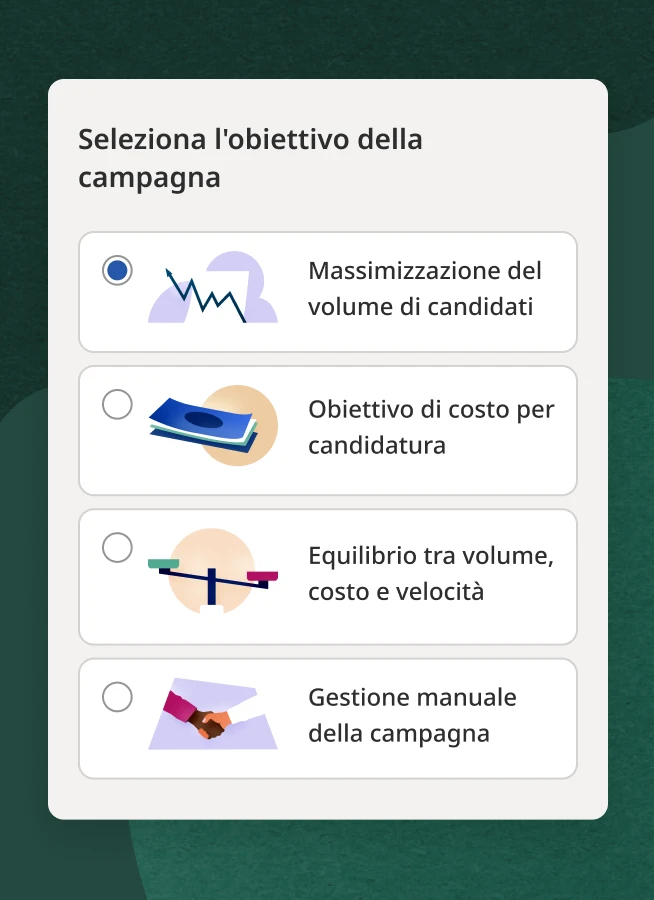 Seleziona gli obiettivi delle campagne  1. Massimizzazione del volume di candidati 2. Obiettivo di costo per candidatura 3. Equilibrio tra volume, costo e velocità 4. Gestione manuale delle campagne