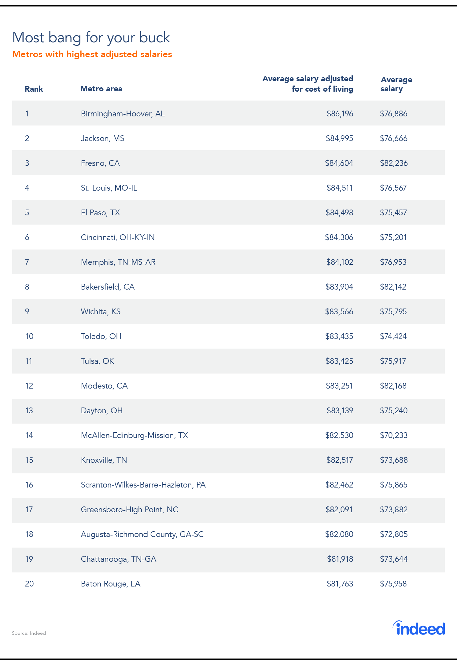 Most bang for your buck