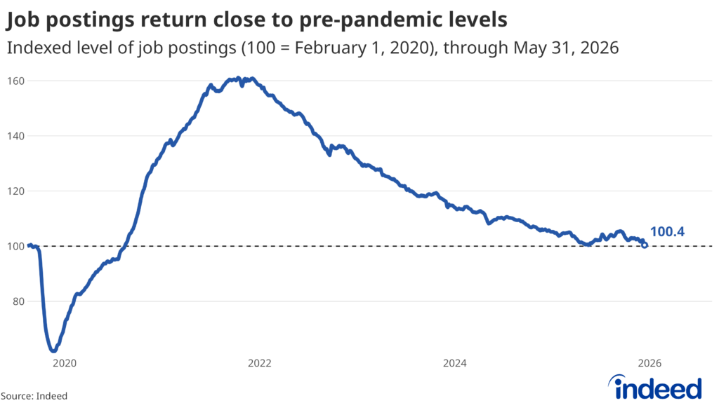 US Labor Market Snapshot — May 2026