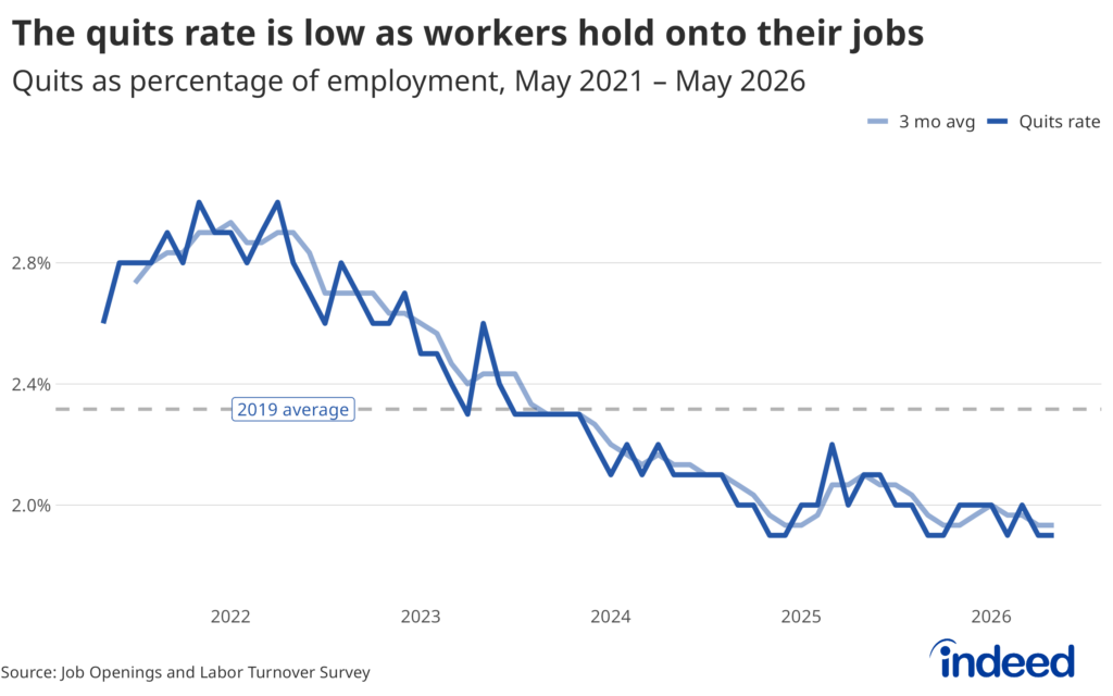 May 2026 JOLTS Report: More of the Same