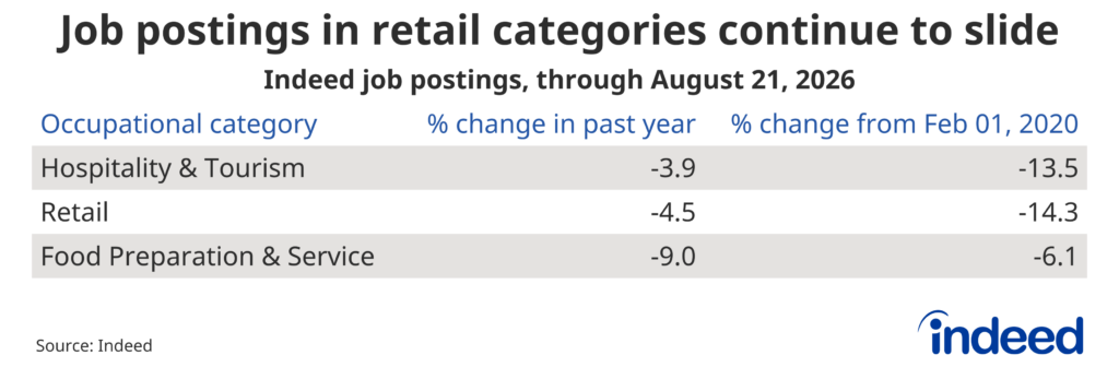 Retail’s Recent Performance is Mixed. So is its Outlook.