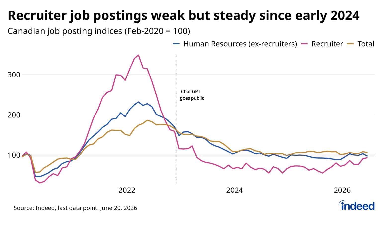 Ontario Job Postings Highlight the Widespread Use of AI in Hiring ...