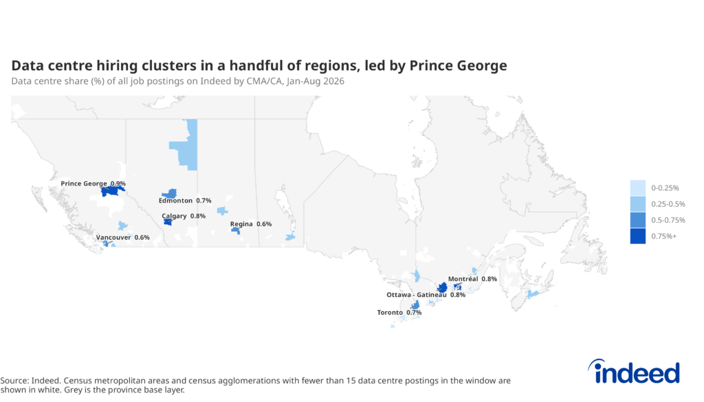 Choropleth map titled "Data centre hiring clusters in a handful of regions, led by Prince George" shows the data centre share of total Indeed job postings in census metropolitan areas and census agglomerations in Canada, pooled over January to August 2026. Areas are shaded on a four-step blue scale: 0 to 0.25%, 0.25 to 0.5%, 0.5 to 0.75%, and 0.75% or more. Most of the country is unshaded: census metropolitan areas and census agglomerations with fewer than 15 data centre postings in the window are shown in white, and grey is the province base layer.