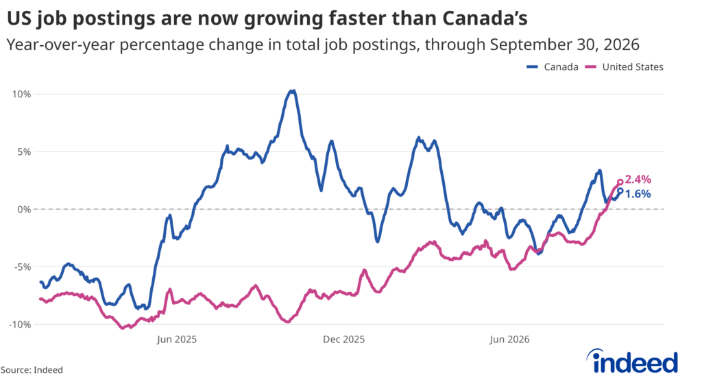 September 2026 Labour Force Survey: Shadows Lengthen - Indeed Hiring ...