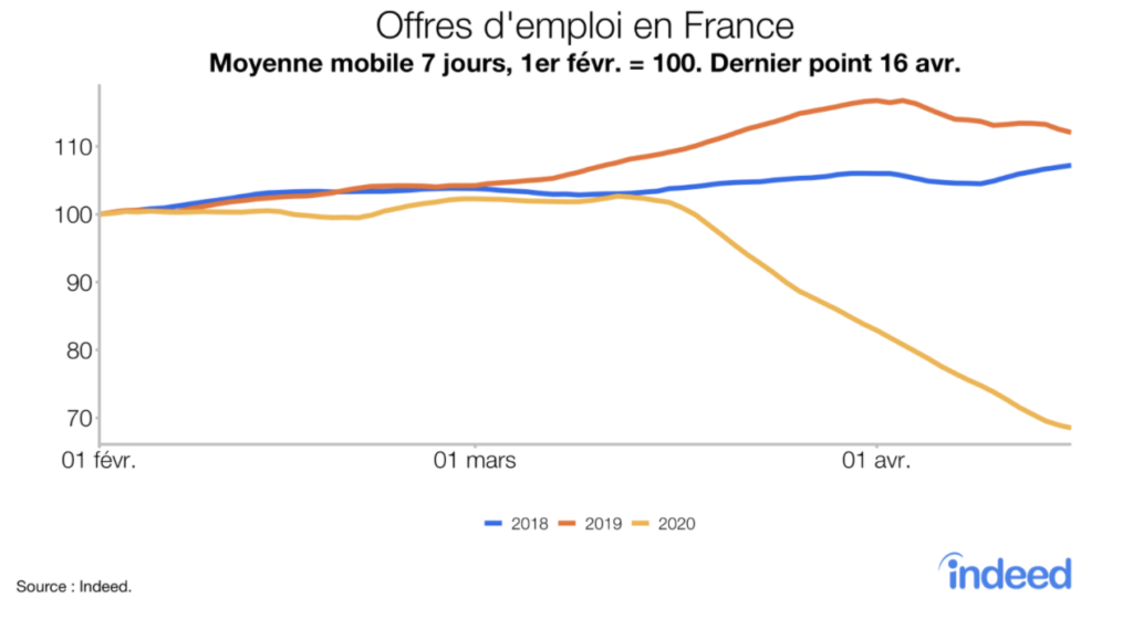 Offres d'emploi en France