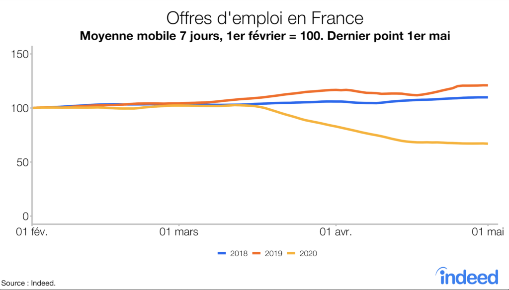 Offres d'emploi en France
