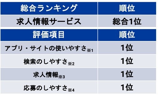 ランキング表