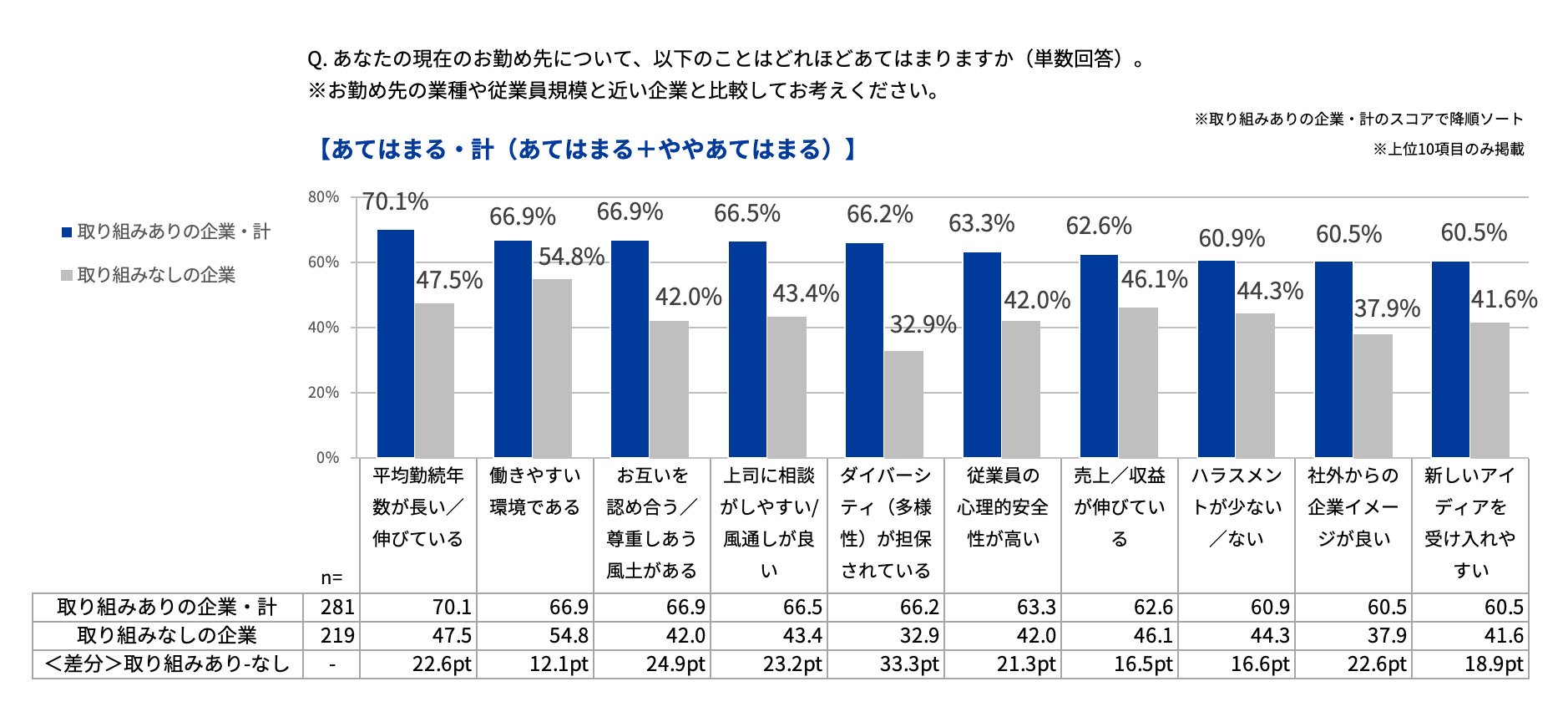 企業の特徴