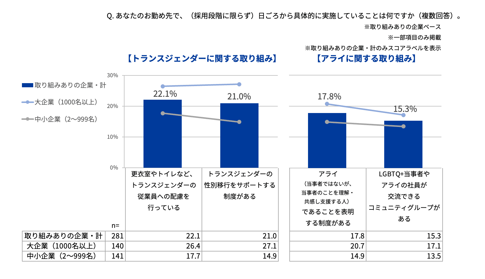 職場における具体的な取り組み