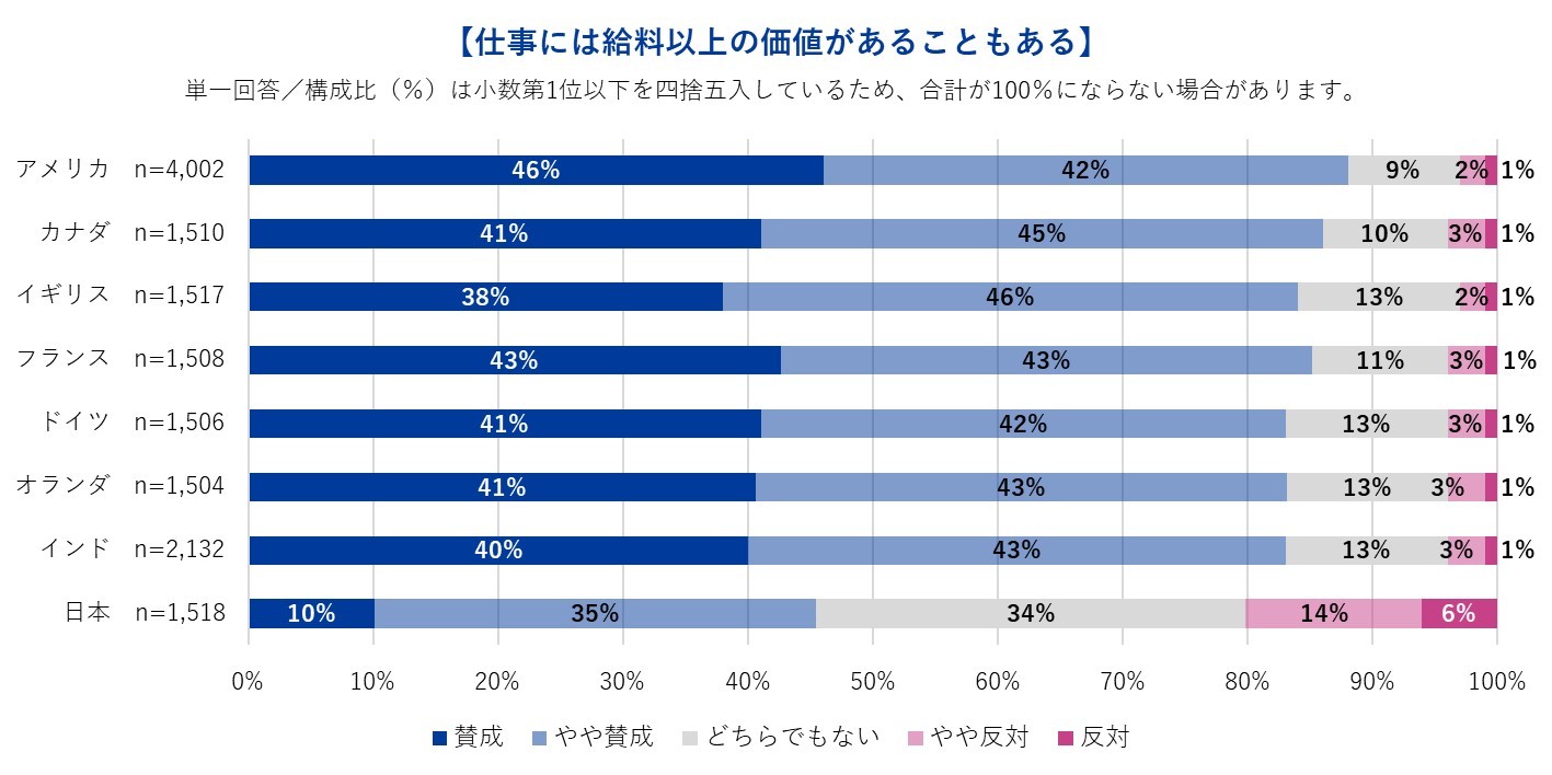 仕事には給料以上の価値があることもある