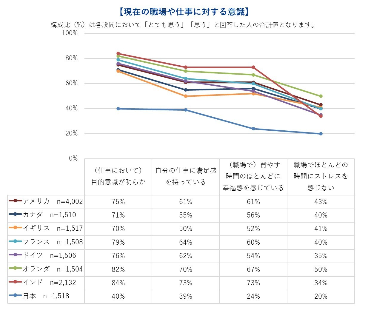 現在の職場や仕事に対する意識