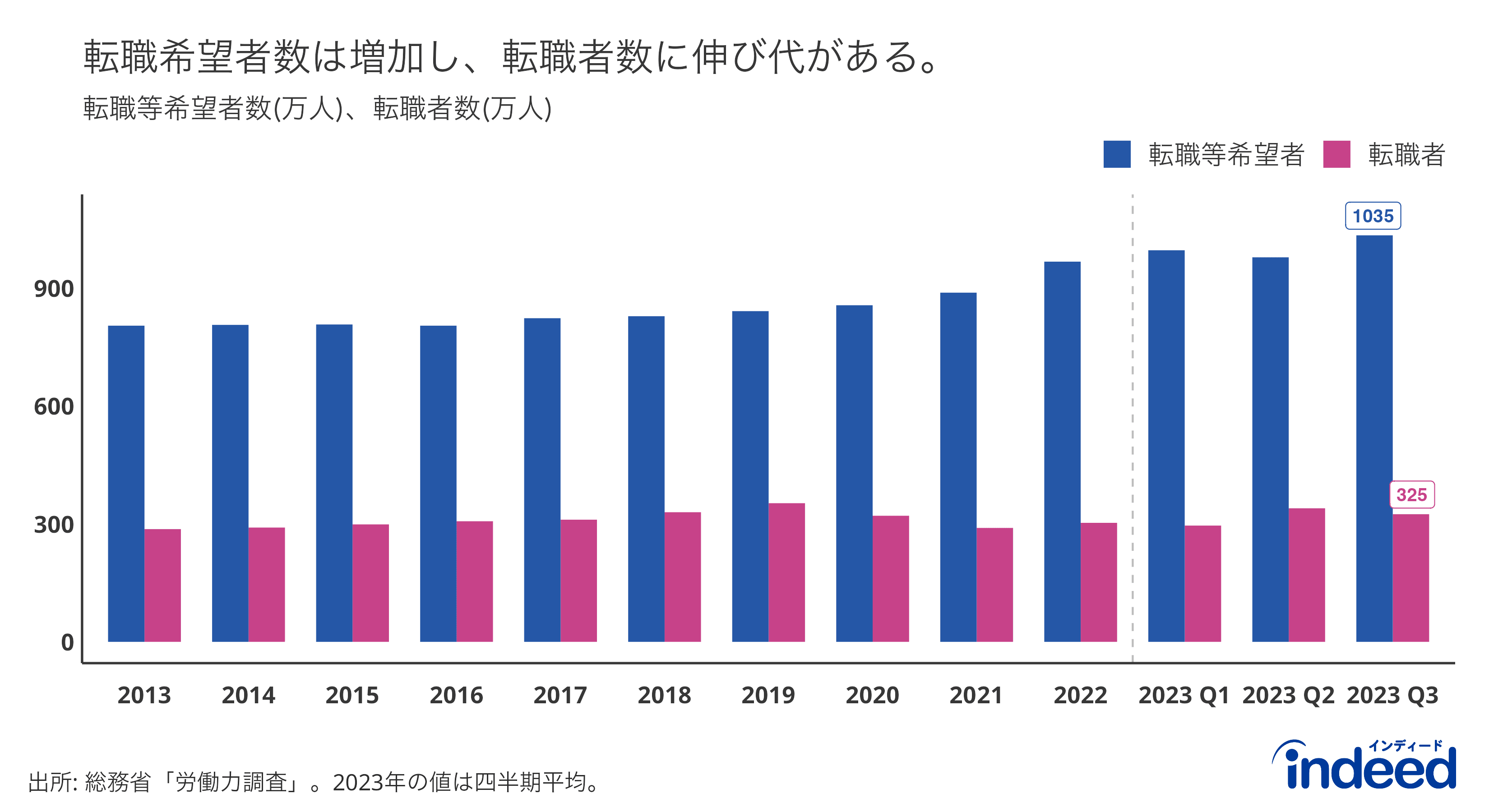 技術者の転職と労働市場 DSKKZO8294416022082024KE8000-3