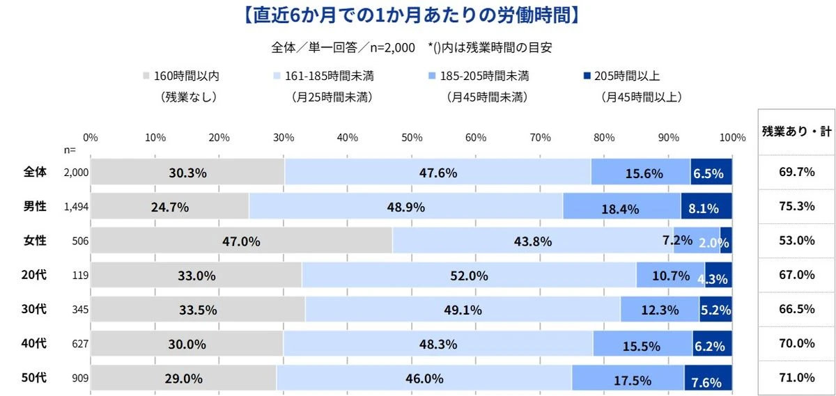 グラフ_現在の労働時間